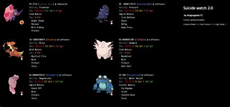 pokemon showdown best stall team.